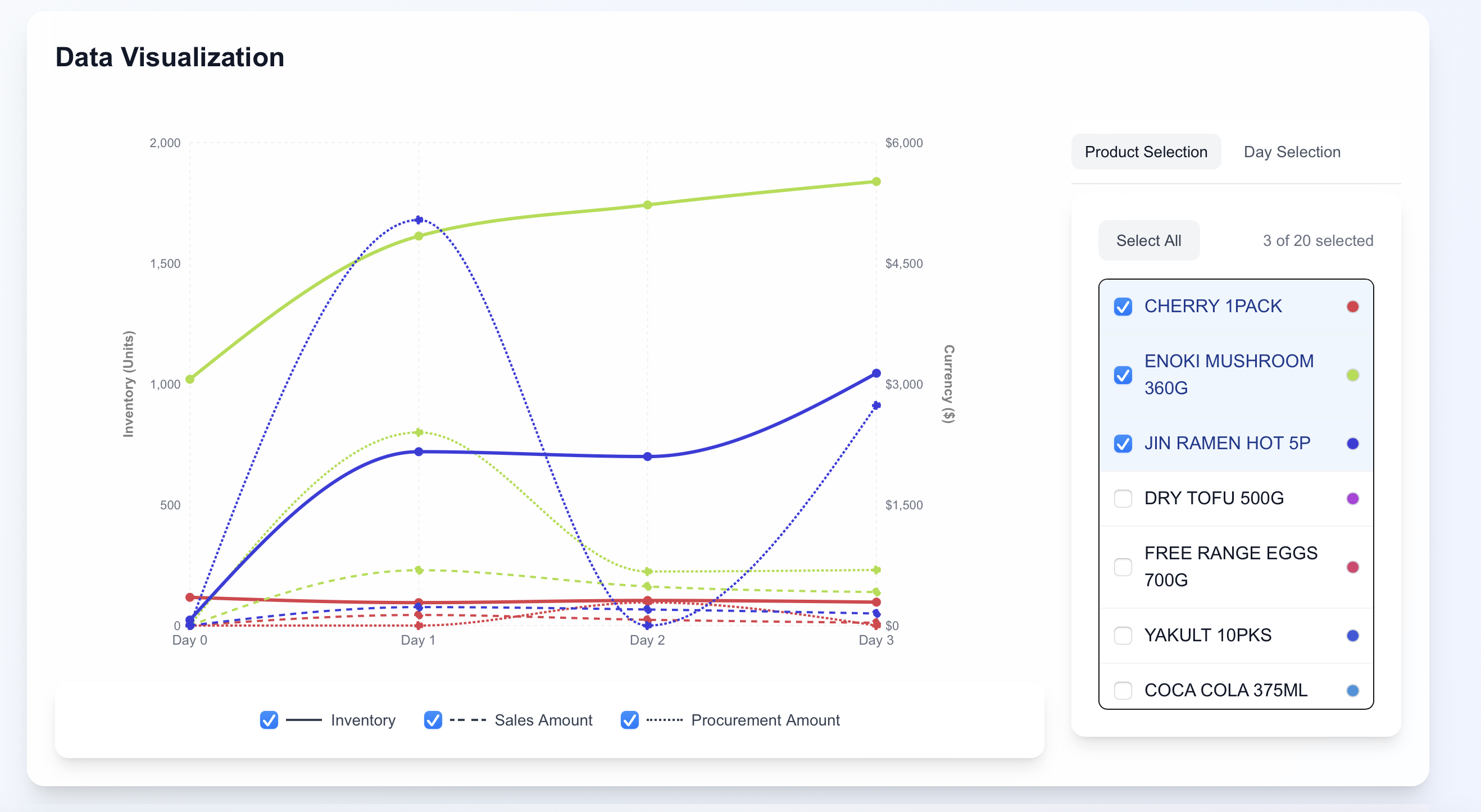 AI-assisted Data Dashboard Screenshot 2